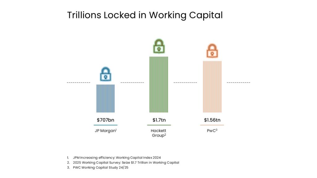 Working Capital Hub - Insights - Working Capital Setpoint - Image 1
