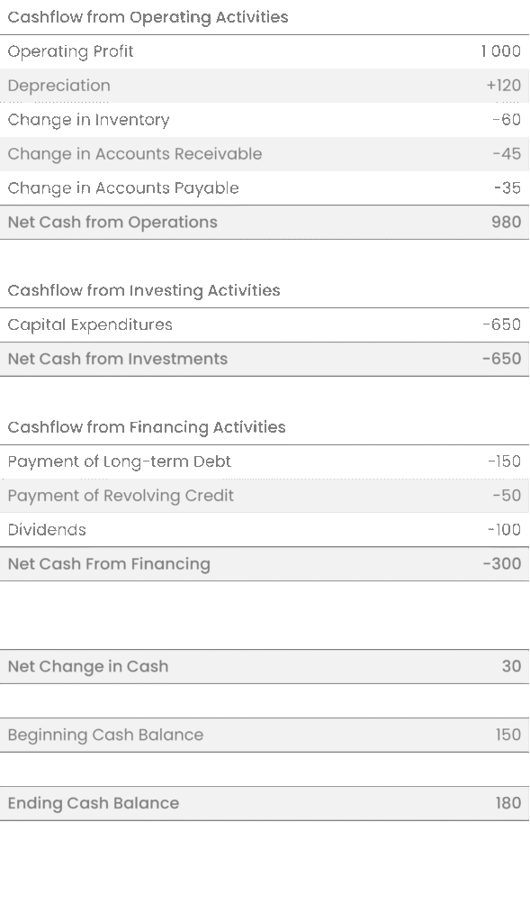 Working Capital Hub - Example Cashflow Statement