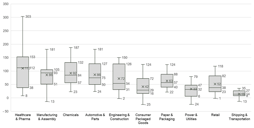 Working Capital Hub - Insights -Benchmarking Working Capital - Image 1