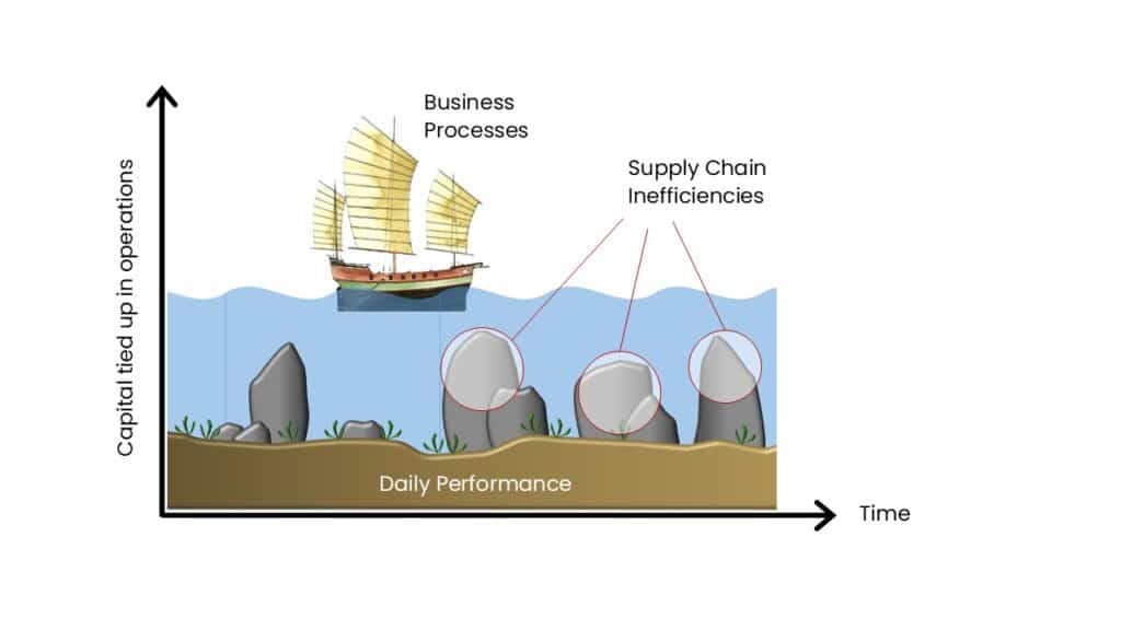 Working Capital Hub - Insights - Japanese Sea