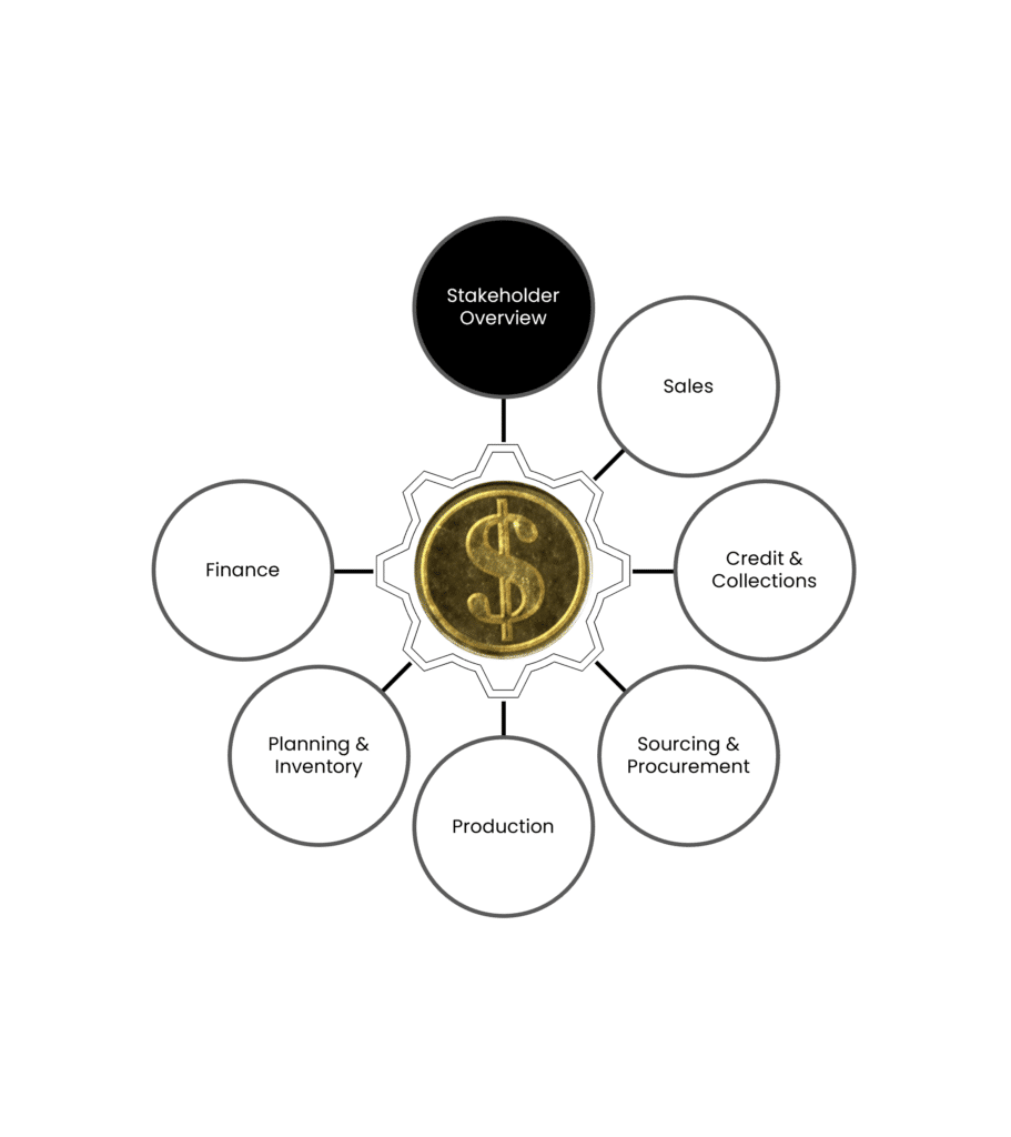 Operating Working Capital Stakeholders