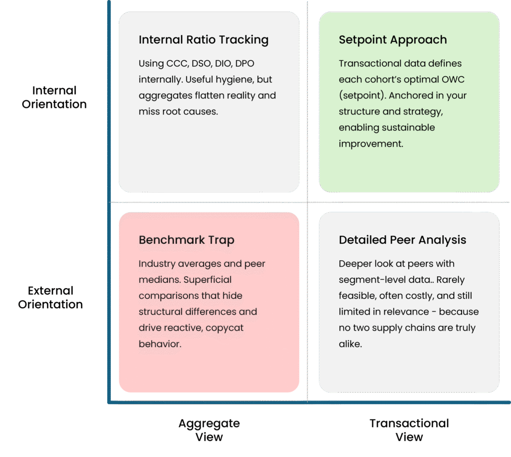 Working Capital Hub - Insights -Benchmarking Working Capital - Image 3