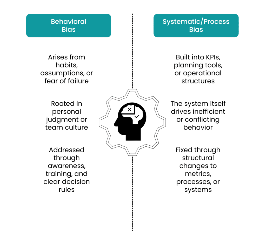 Working Capital Hub -2 forms of Supply Chain Bias