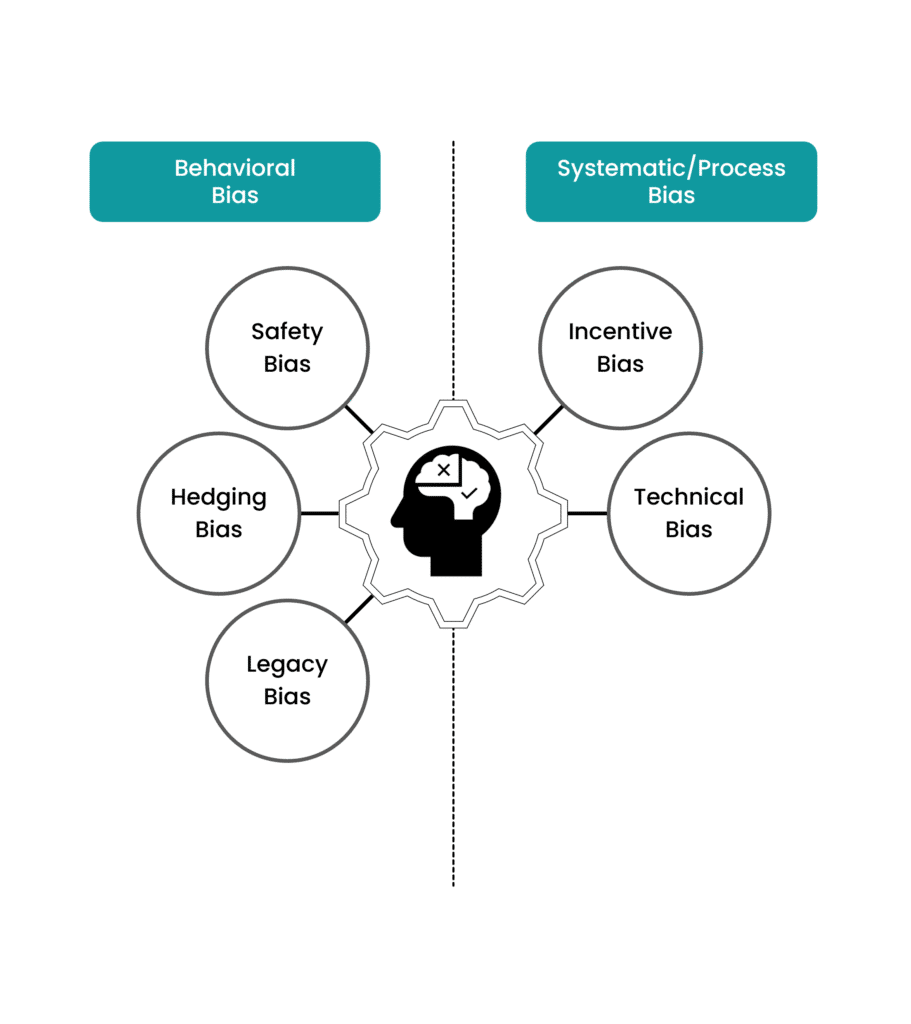 Working Capital Hub - 5 common Supply Chain Bias in action