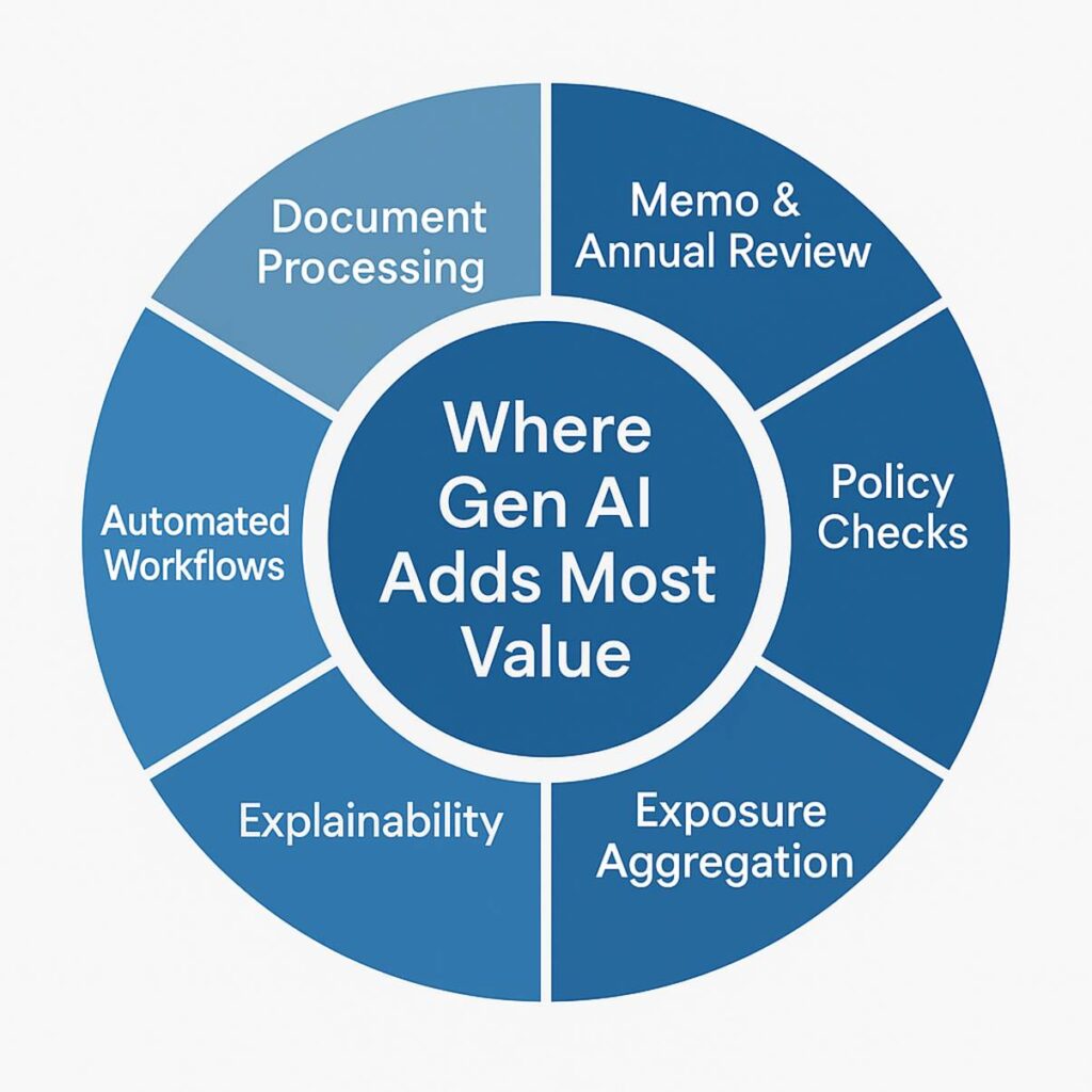 credit analysis - gen-ai-value