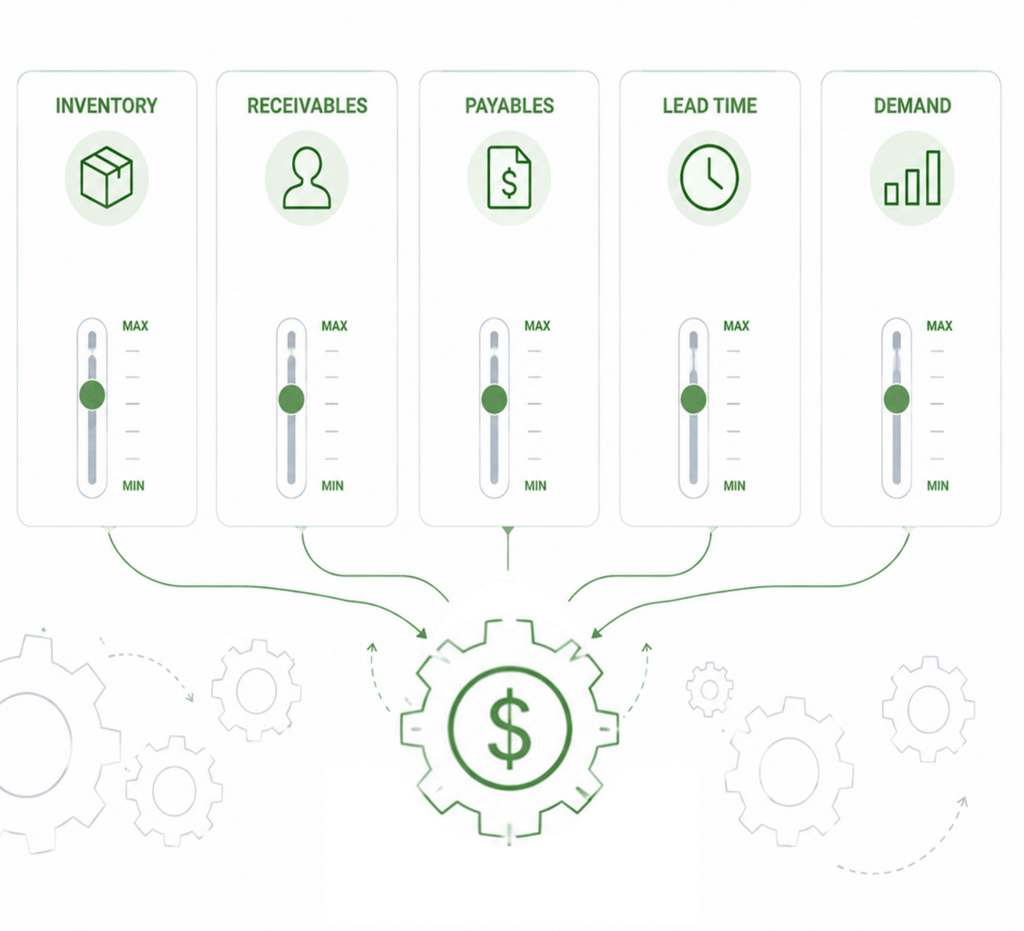Graphic overview of working capital drivers